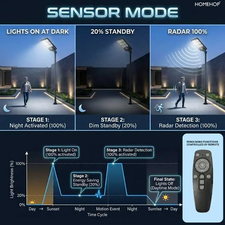 All in One Solar Street Lights Outdoor Waterproof 220W  Wireless Exterior Motion Sensor LED Lamp For Home Garden(Cool White)