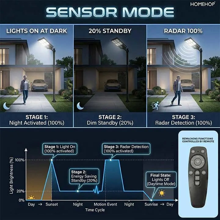 All in One Solar Street Lights 130W Motion Sensor LED Waterproof Automatic Wireless Security Lamp for Outdoor, Home, Garden and Pathway
