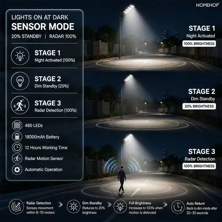 Solar Street Light 320W Waterproof Outdoor Motion Sensor LED Security Light for Home, Garden & Yard (Cool White).
