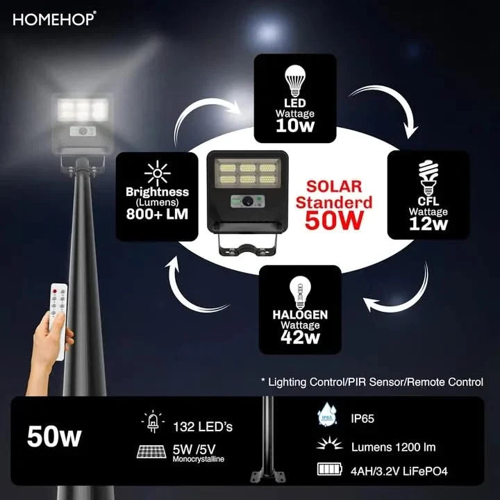 Solar Street LIght 50W Waterproof Motion Sensor Automatic for Home, Garden and Outdoor (Warm)